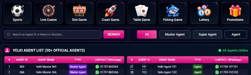 Velki Master Agent List banner